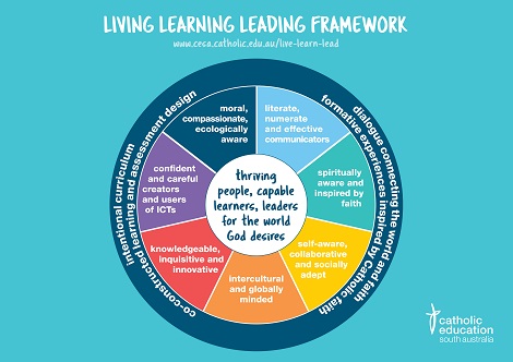Living_Learning_Leading_Framework_-_FINAL